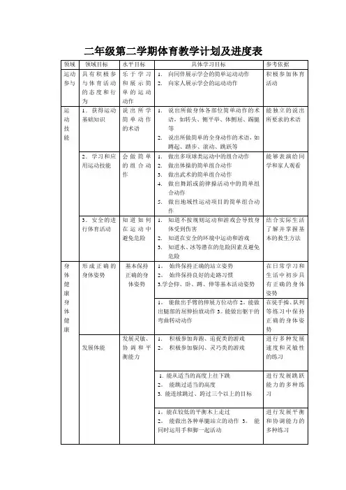 二年级第二学期体育教学计划及进度表