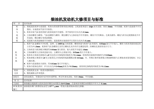 柴油机发动机大修项目与标准