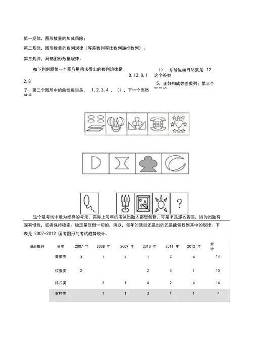 全版公务员行测图形推理讲义全.doc