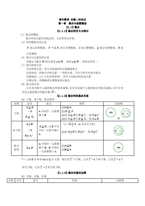 集合函数知识点汇总