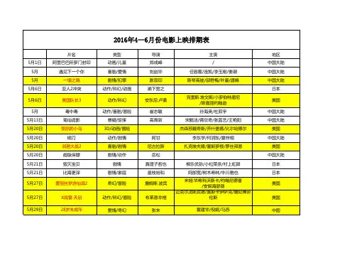 2016年5—7月份电影映期表