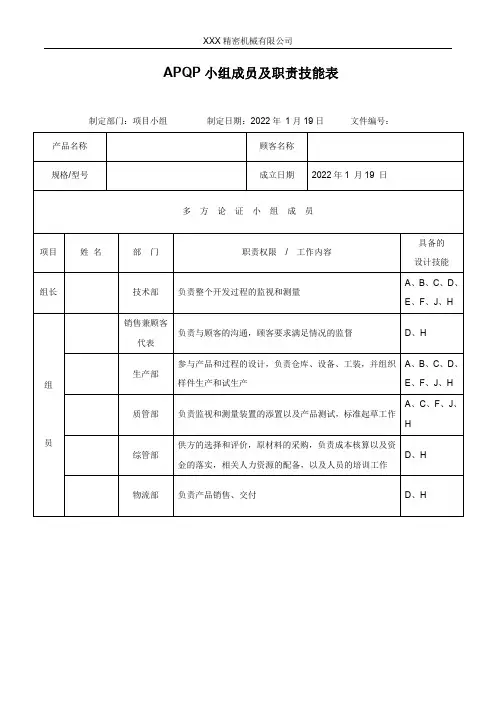 APQP小组成员及职责技能表