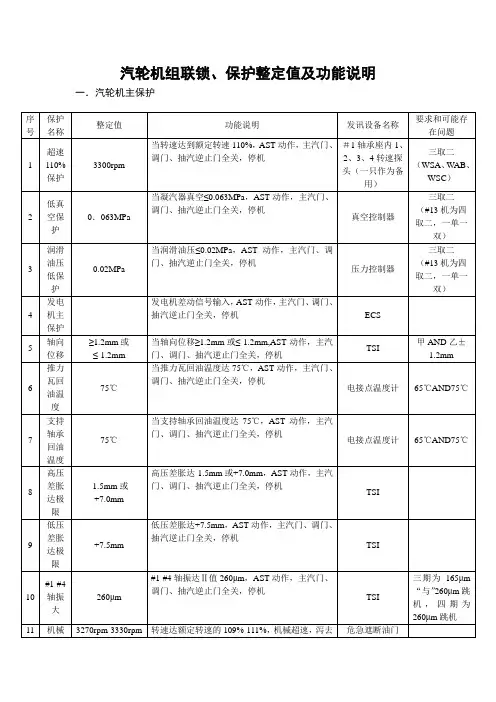 汽轮机组联锁、保护整定值及功能说明