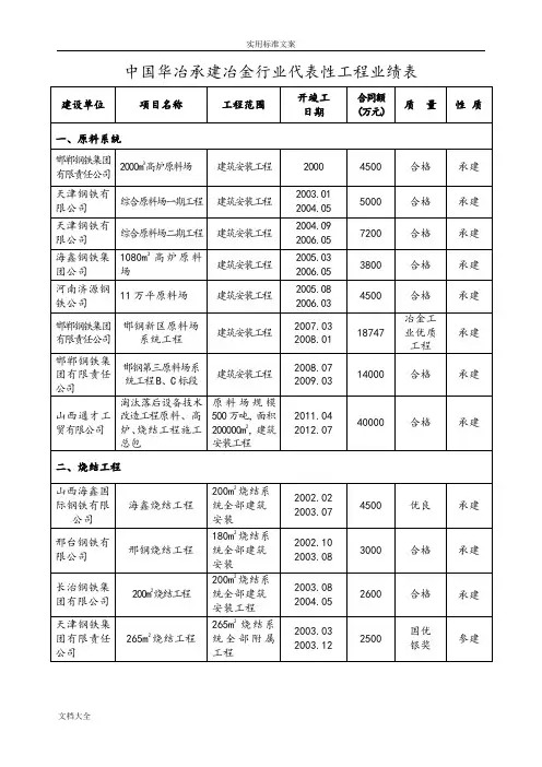 中国华冶承建冶金行业代表性工程业绩表(2015.5)