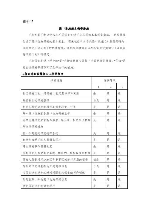 港口设施基本保安措施