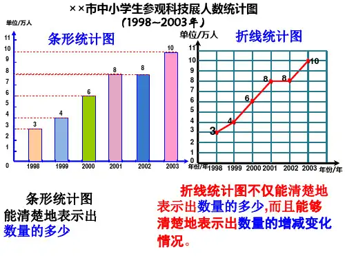 人教版小学四年级数学下册折线统计图整理与复习PPT课件