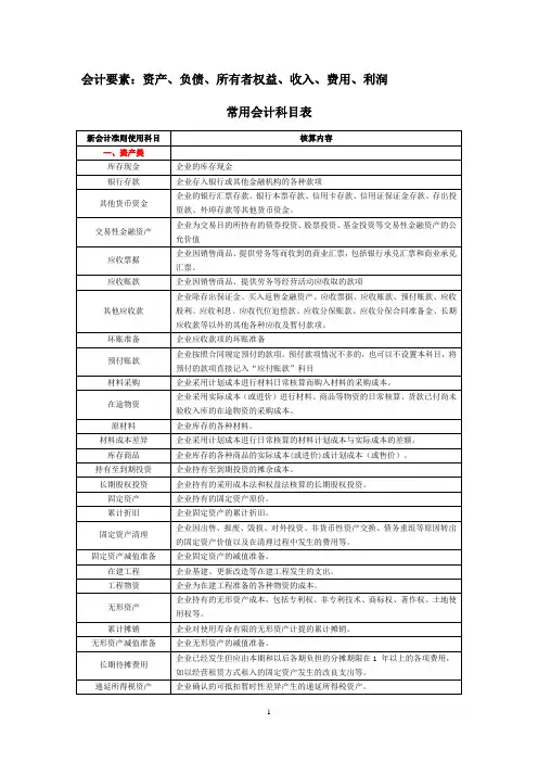 常用会计科目表