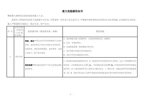 重大危险源告知书