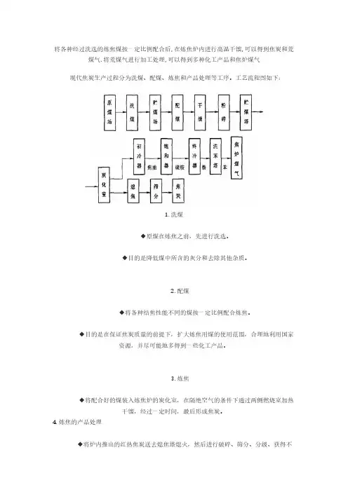 焦炭生产的工艺流程