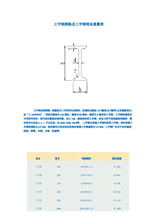 工字钢尺寸规格表及理论重量表