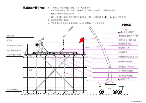 模板支架计算图式(荷载组成)