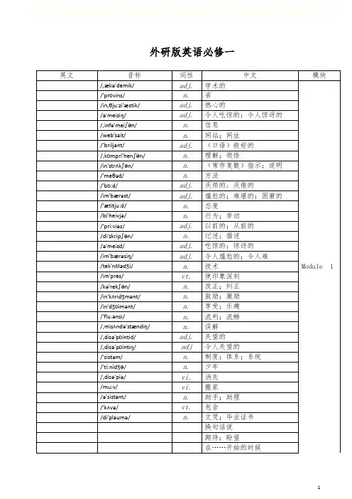 外研版高中英语全部单词表背单词词义表默写必备(打印版)