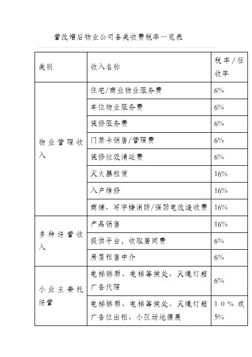 营改增后物业公司各类收费税率一览表