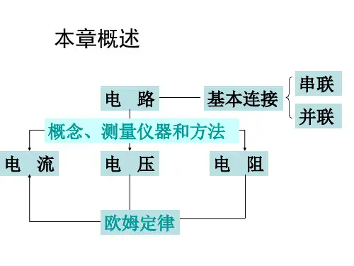 浙教版科学八年级上册 第四章 电路探秘复习课件(45张ppt)