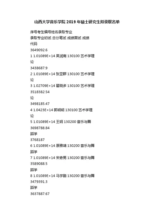 山西大学音乐学院2019年硕士研究生拟录取名单