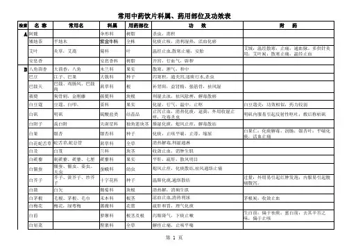 中药别名科属用药部位及功效表