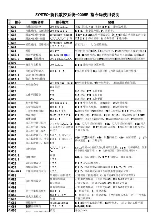 SYNTEC-新代系统指令功能