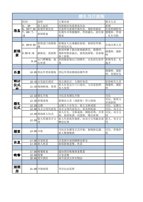 婚礼当日流程表