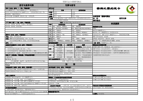 桥牌约定卡-精确叫牌法