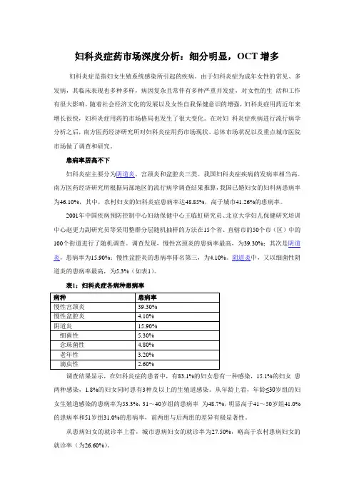 妇科炎症药市场分析