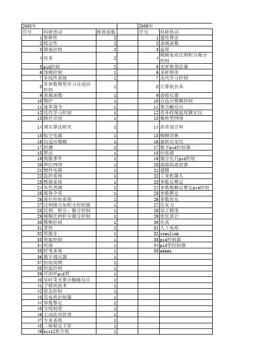 【计算机工程与设计】_pid控制_期刊发文热词逐年推荐_20140726