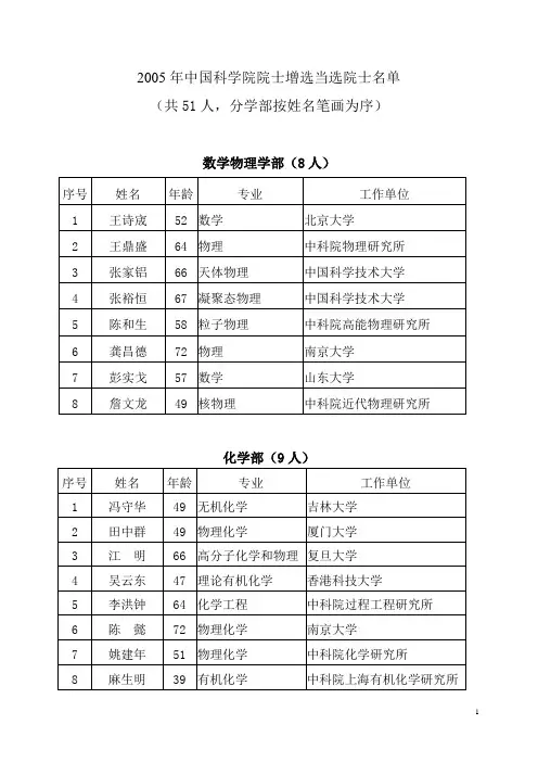 2005年中国科学院院士增选当选院士名单