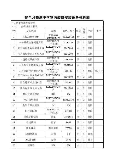 音响设备材料表