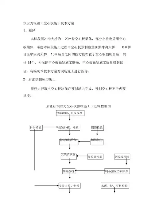 (完整版)后张法预应力混凝土空心板施工技术方案