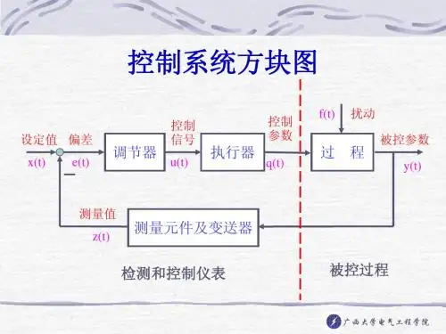 5被控过程