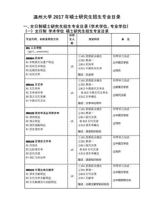 温州大学2017年硕士研究生招生专业目录【模板】