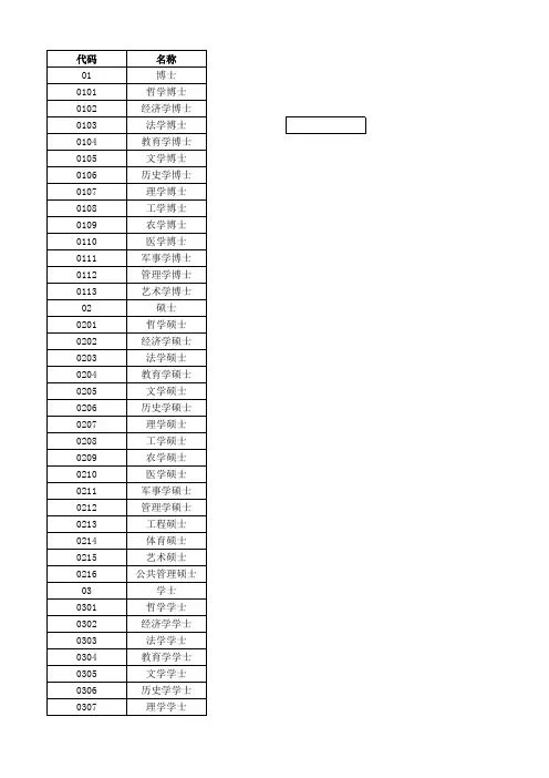 学位代码_代码表