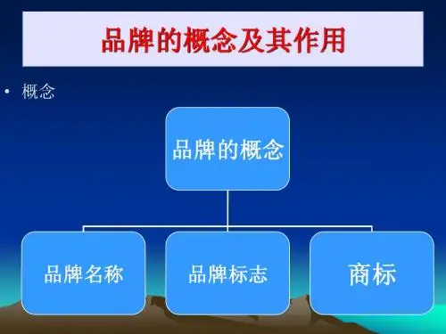 品牌的概念及其作用