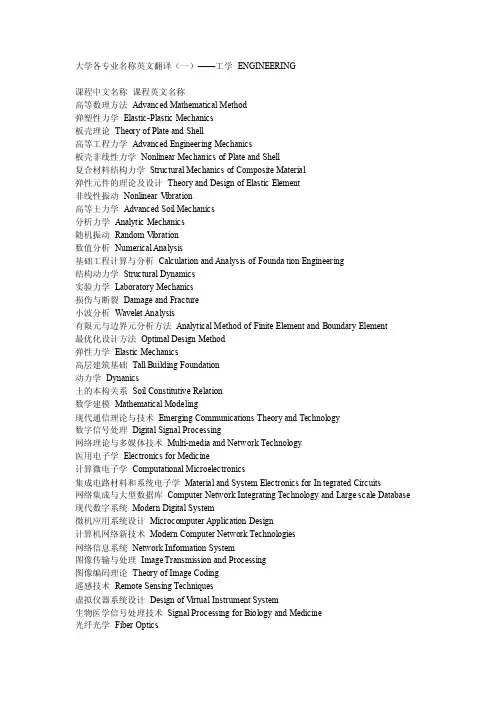 【2017年整理】大学各专业名称英文翻译（一）——工学_ENGINEERING