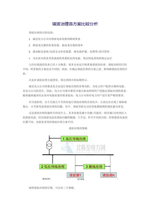 谐波治理各方案比较分析