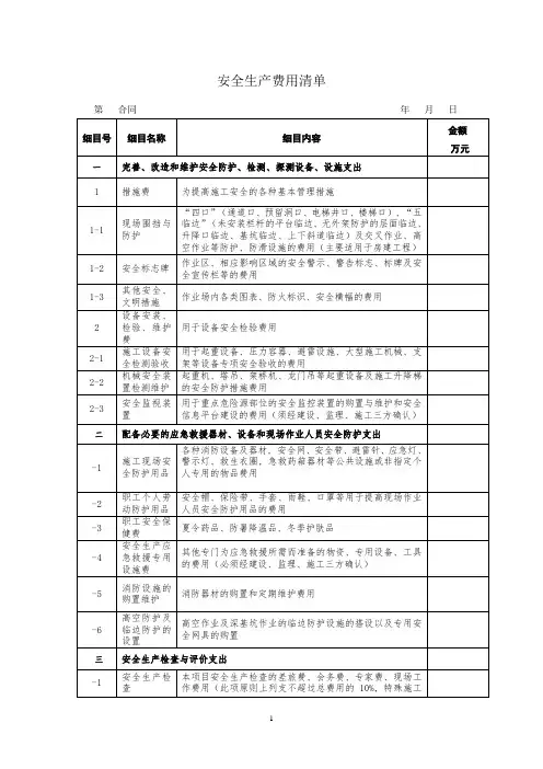 安全生产费用清单