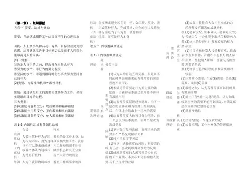 中级经济师人力资源专业知识与实务重点记忆1-9)