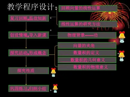 人教A版高中数学必修4 精选优课课件 2.4 平面向量的数量积(通用)(共21张PPT)