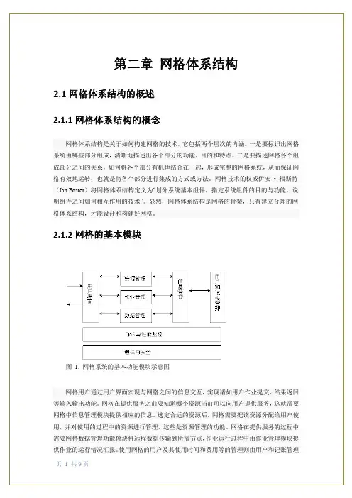 网格体系结构