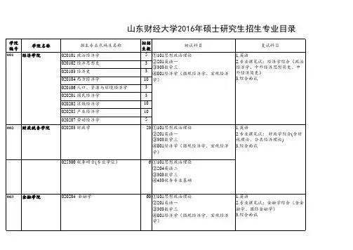 山东财经大学2016年硕士研究生招生专业目