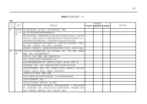 GMP内审检查表 (1)