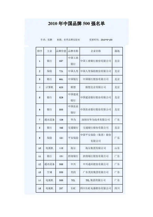 2010年中国品牌500强