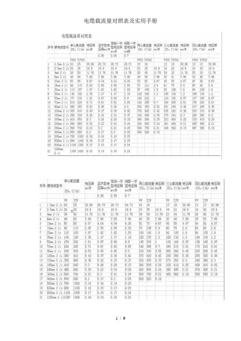 电缆载流量对照表及实用手册