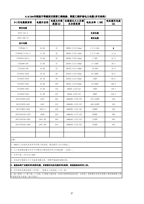 电缆选型标准