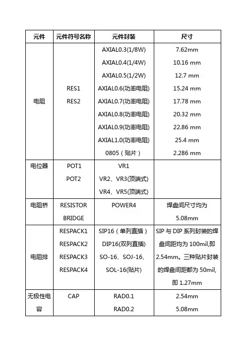 常见元件与元件封装一览表