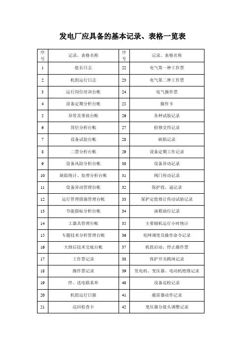 发电厂应具备的基本记录、表格