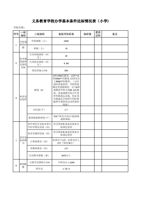 义务教育学校办学基本条件达标情况表(分小学和初中)