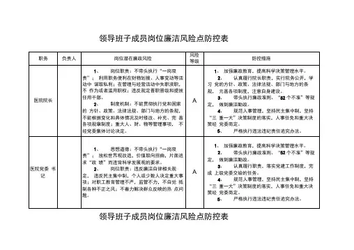 医院廉政风险点汇总表.