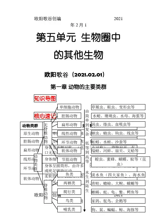 最新人教版八年级上册生物中考考点精华识记(思维导图版)之欧阳歌谷创编