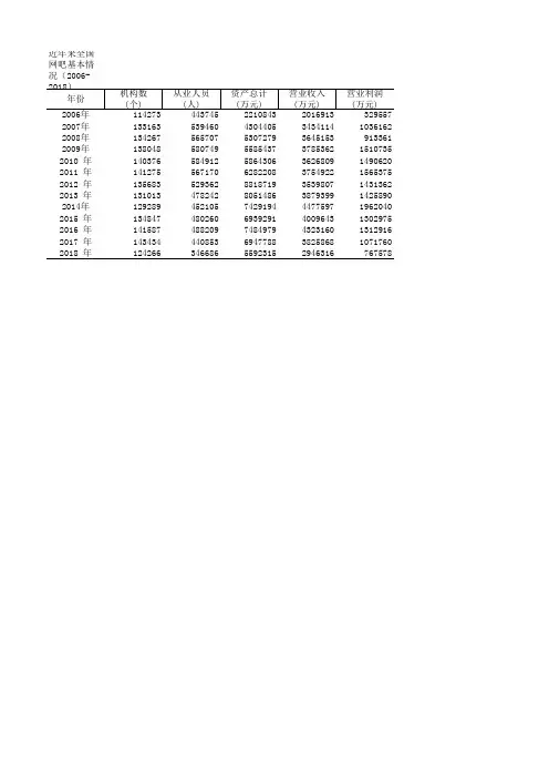中国文化旅游统计年鉴数据：近年来全国网吧基本情况(2006-2018)