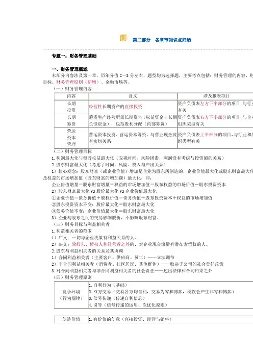 2013cpa财管第二部分各章节知识点归纳